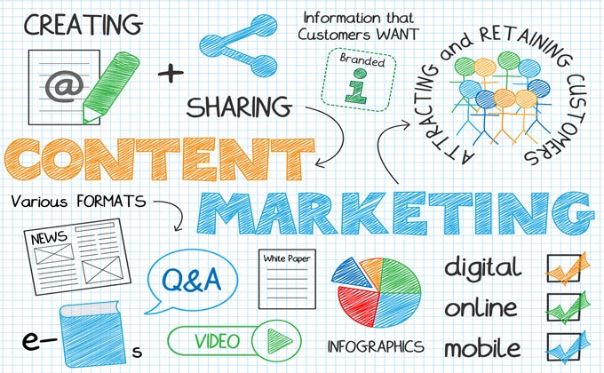 A piece of paper with the words content marketing.
