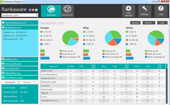 A Rankware review dashboard screenshot on a computer screen.
